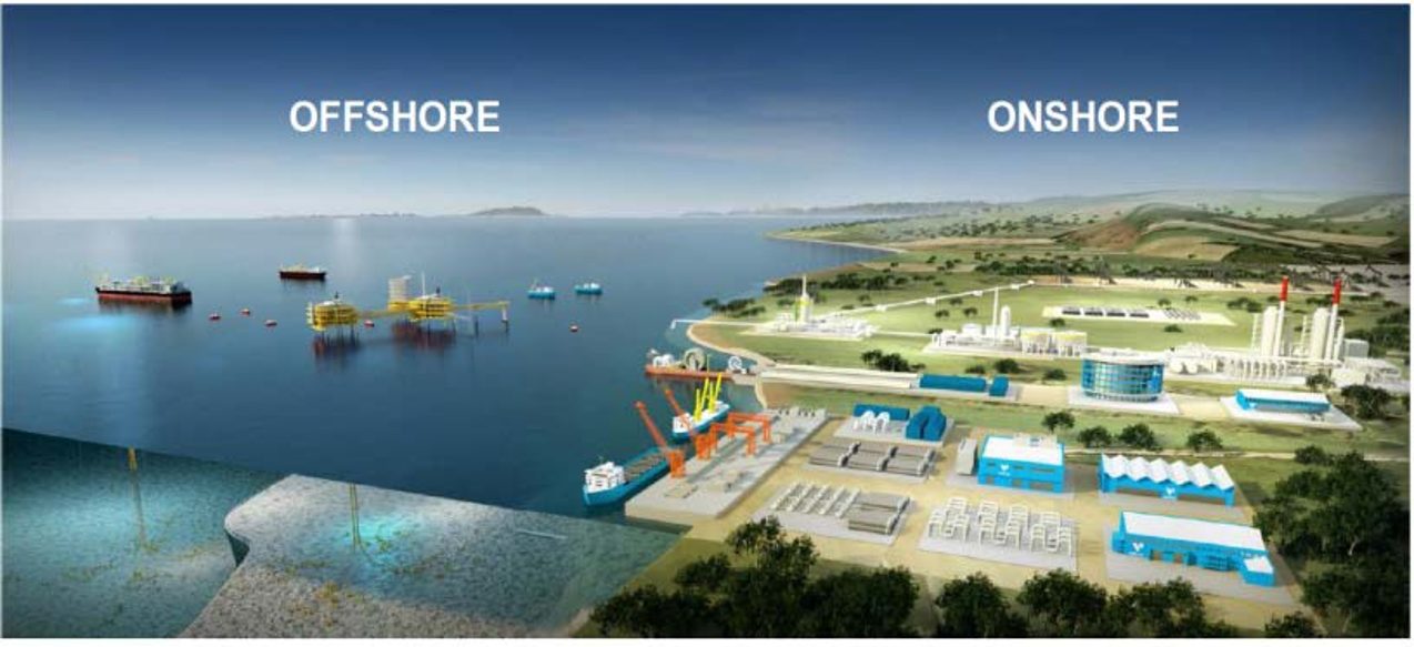 Atuação onshore e offshore da Oil Tech Brazil